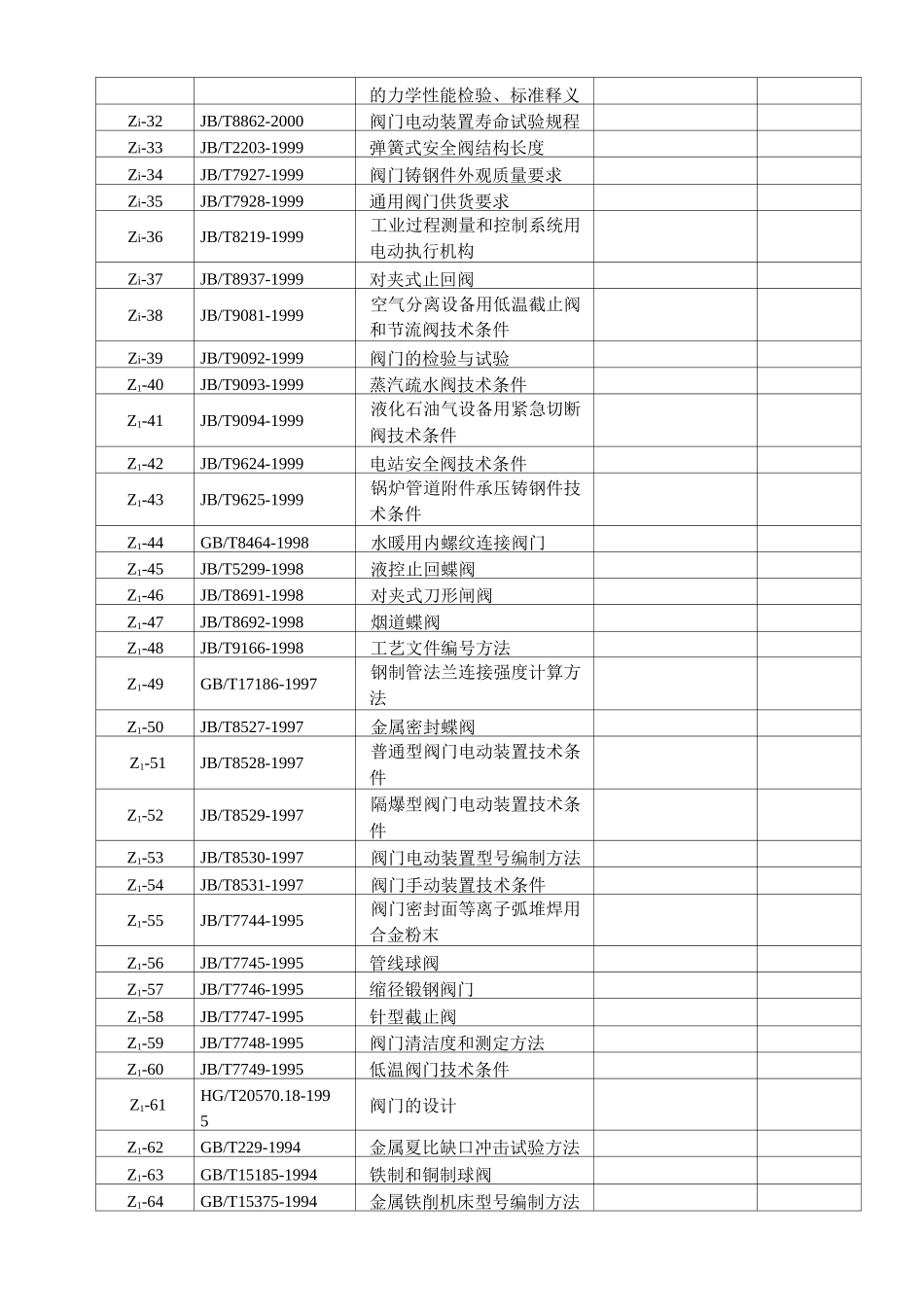 中国阀门标准_第2页