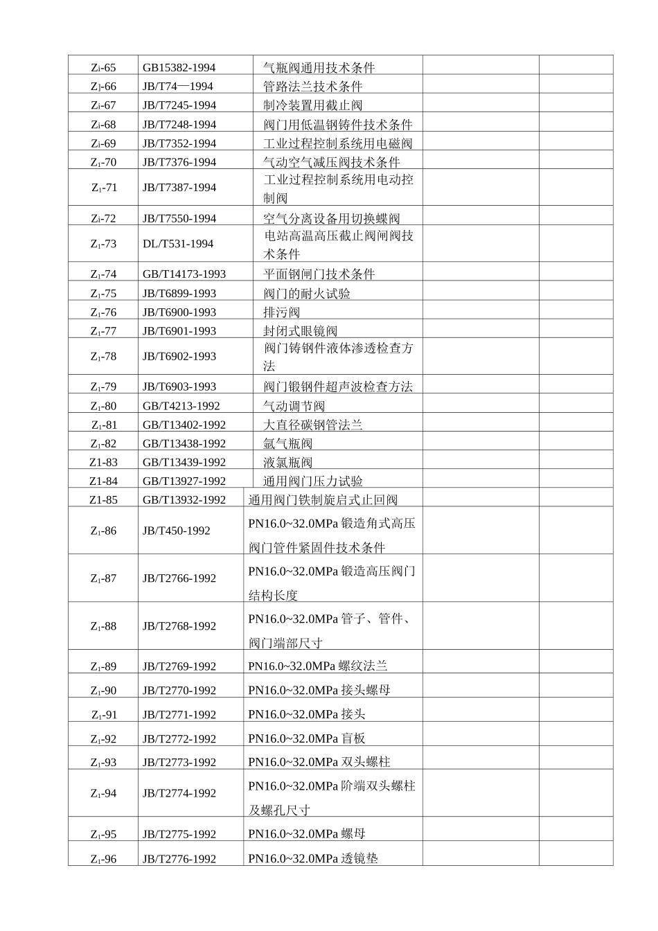 中国阀门标准_第3页