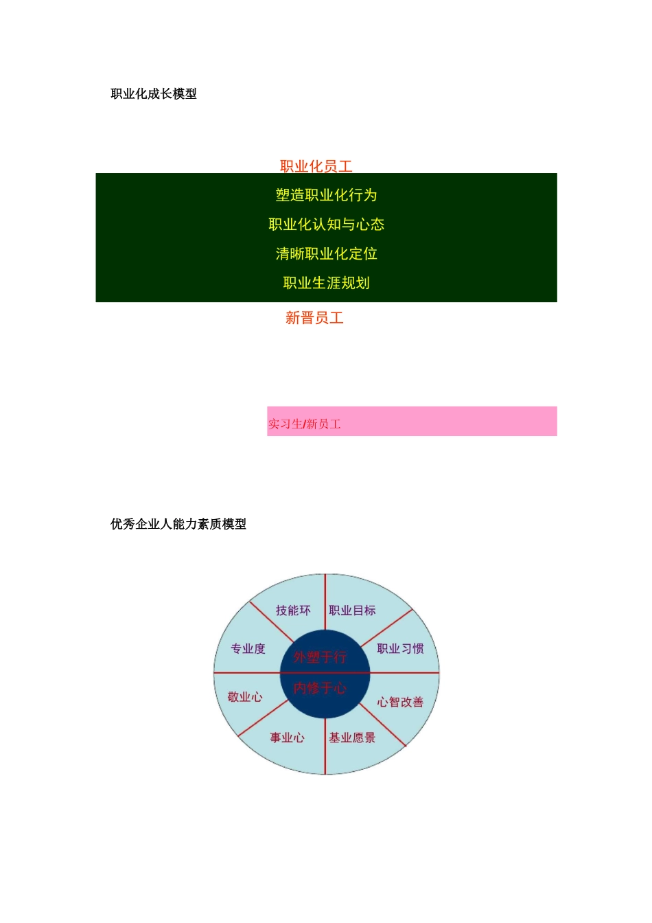 《职业素养》课程体系方案(9)_第3页