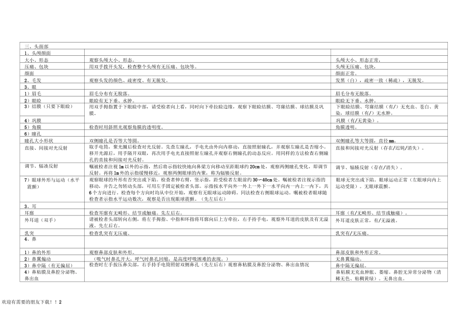 临床体格检查(详解)_第2页