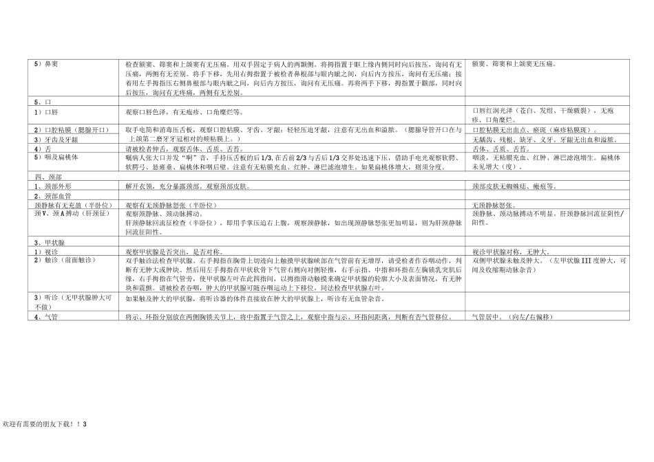 临床体格检查(详解)_第3页