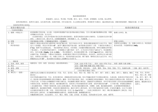 临床体格检查(详解)