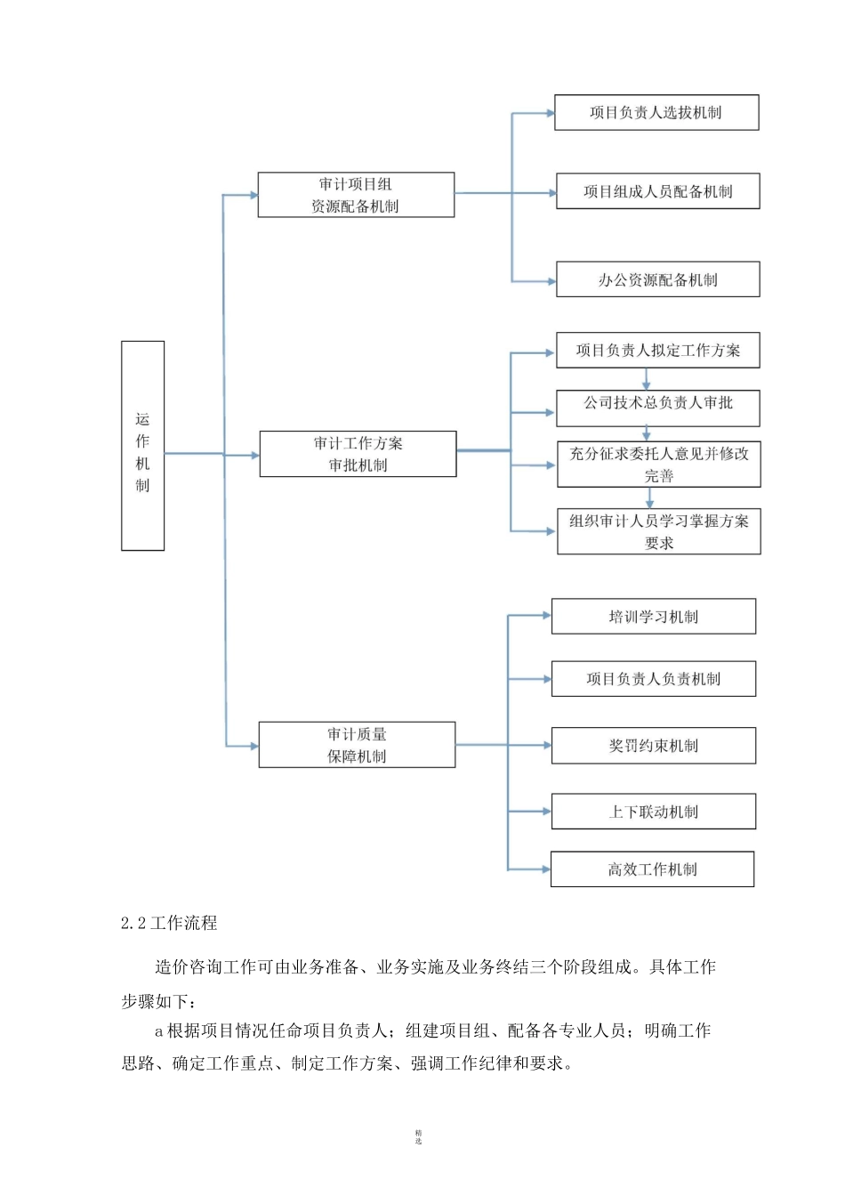 机构设置及管理方式_第3页