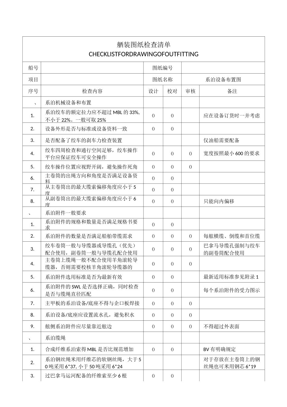 舾装图纸检查清单_系泊设备布置图_第1页