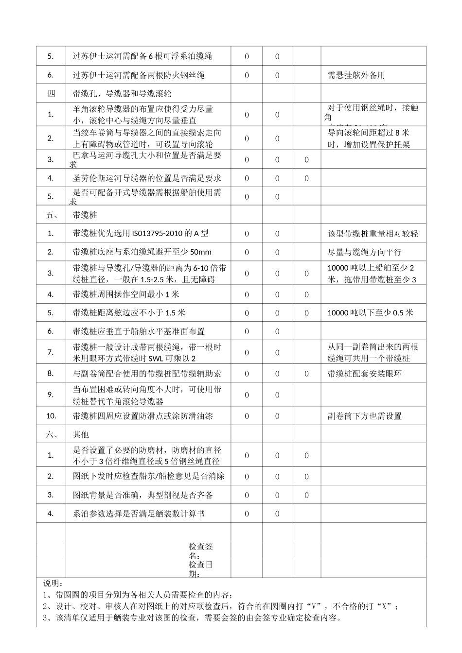 舾装图纸检查清单_系泊设备布置图_第3页