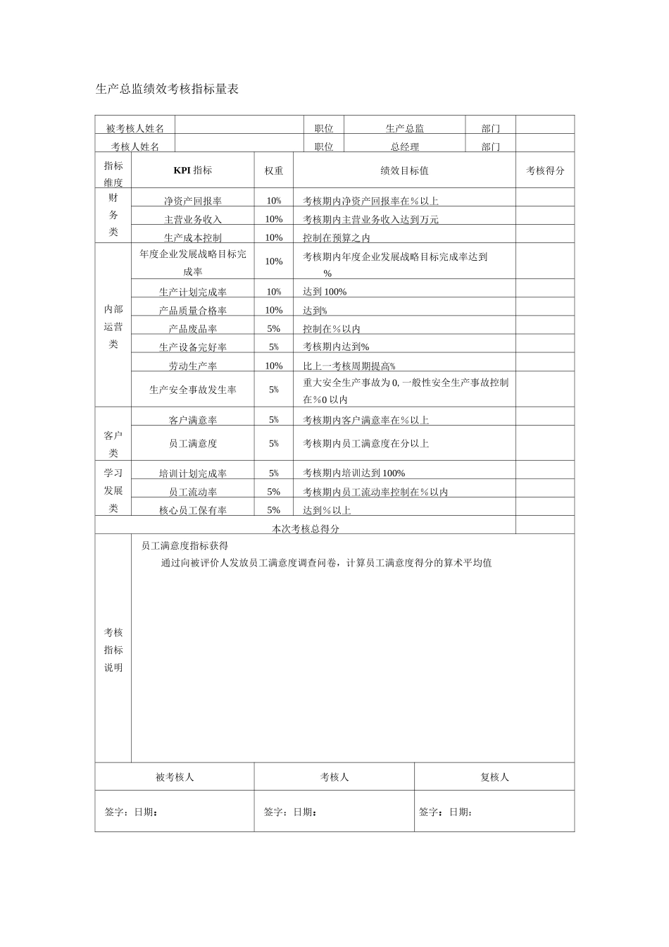 生产经理绩效考核KPI指标量表_第1页