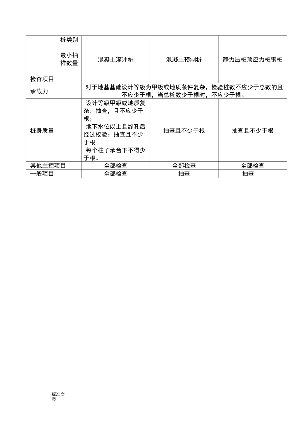 检验批划分、容量和最小抽样数量_第2页