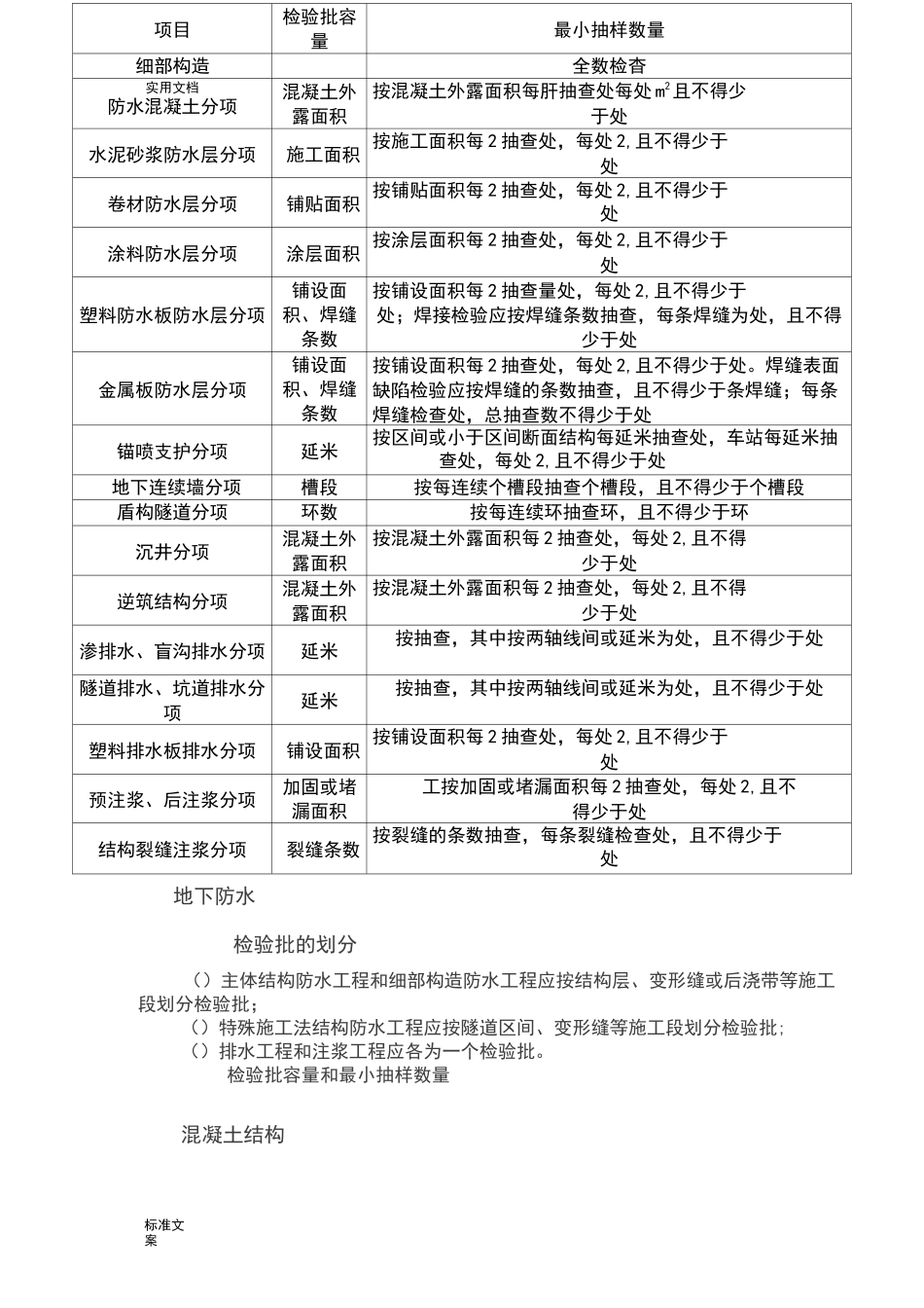 检验批划分、容量和最小抽样数量_第3页