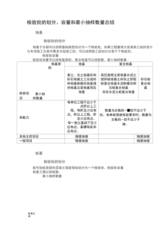 检验批划分、容量和最小抽样数量