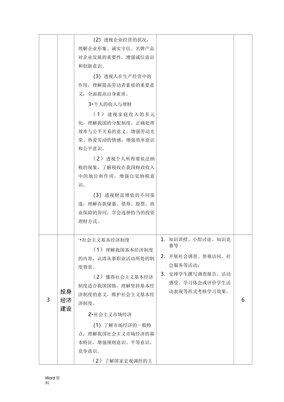中职政治课程标准_第3页