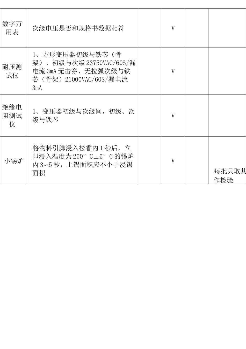 电子物料检验规范_第2页