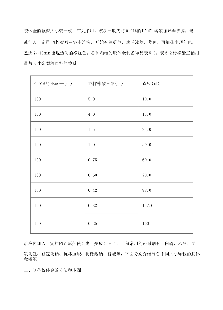 胶体金的制备方法_第2页