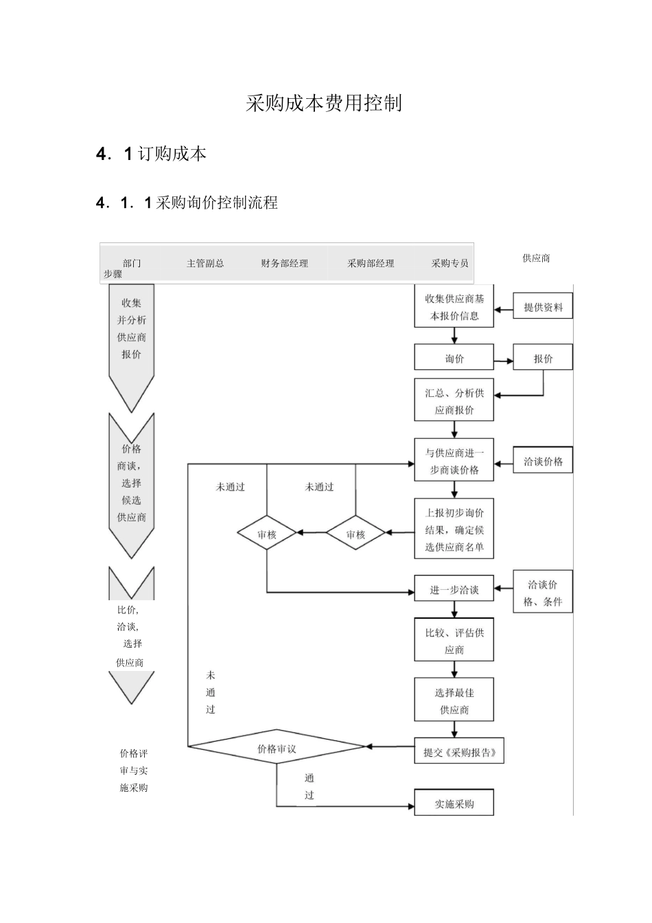采购成本费用控制(精)_第1页