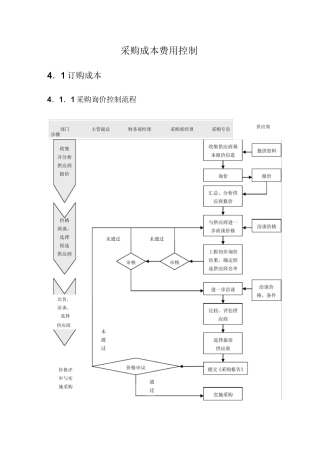 采购成本费用控制(精)