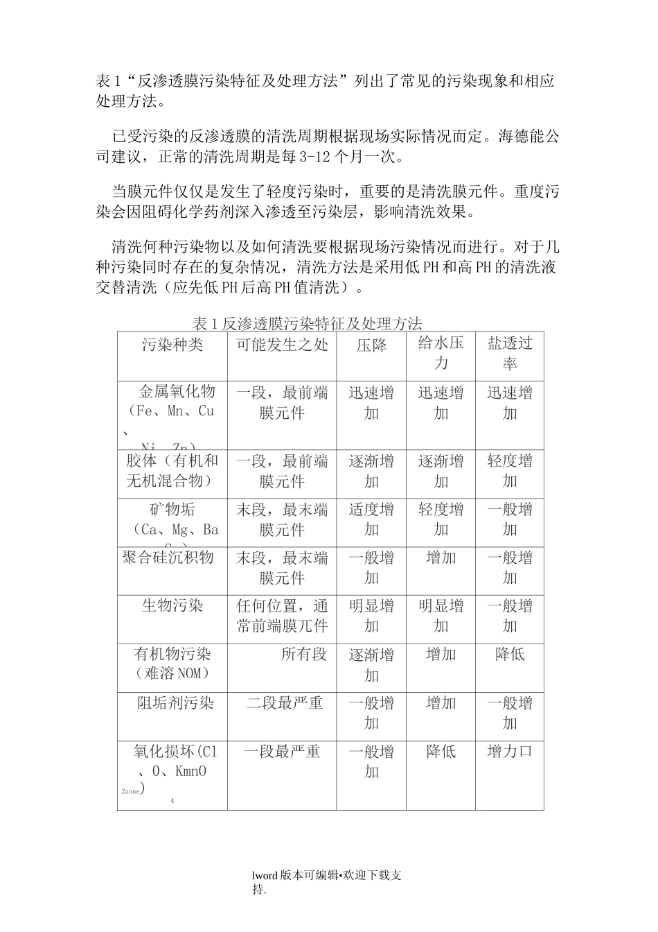 反渗透膜清洗方法_第2页