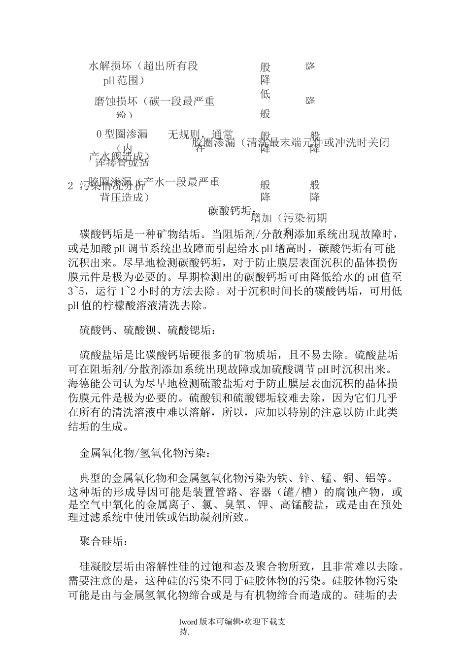 反渗透膜清洗方法_第3页