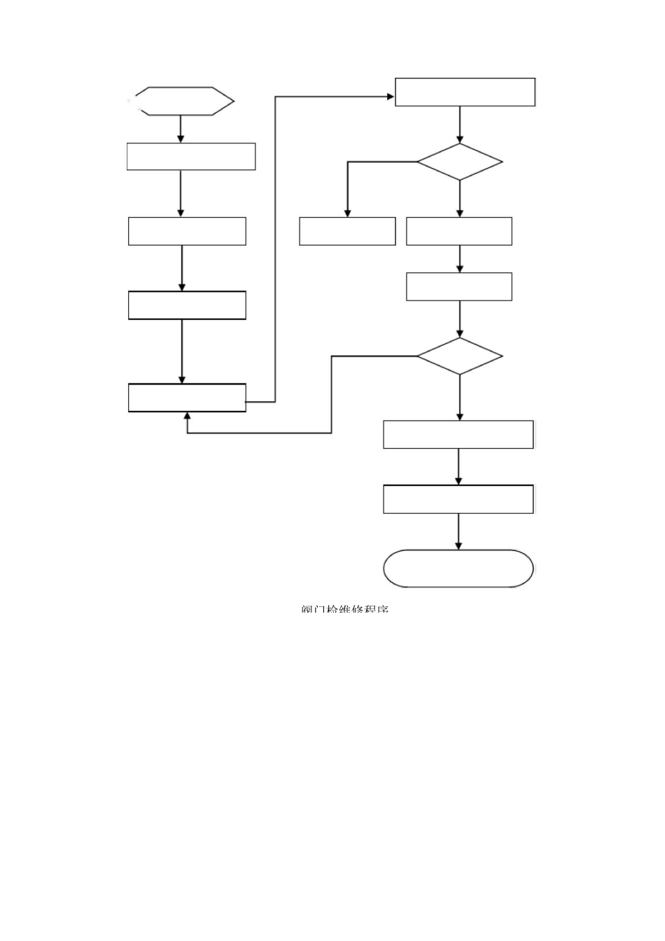 阀门维修规程及技术措施_第3页