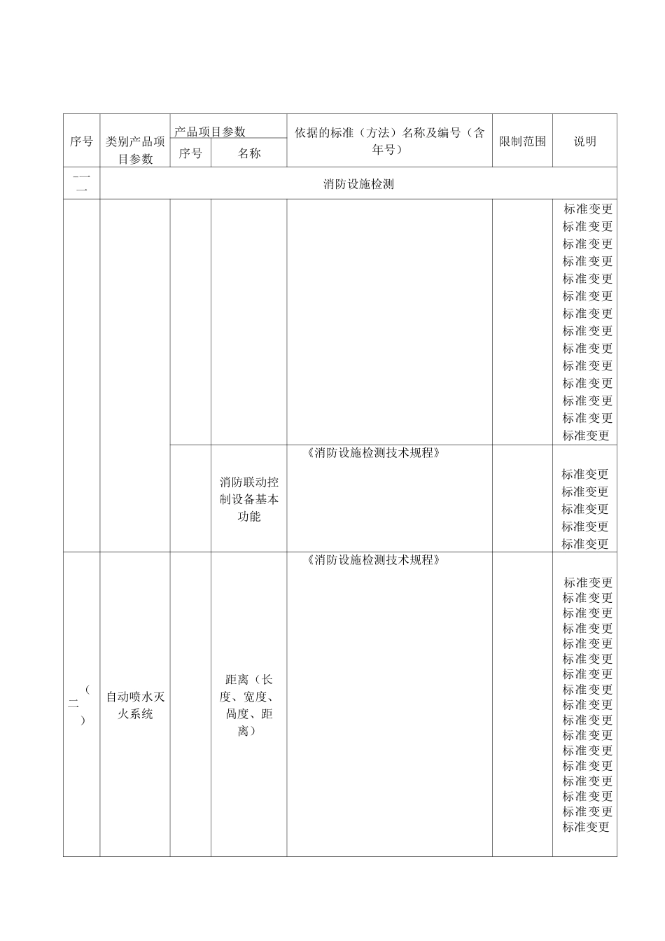 检验检测能力申请表附表1_第3页