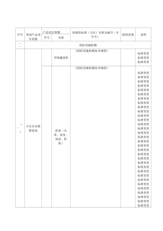 检验检测能力申请表附表1