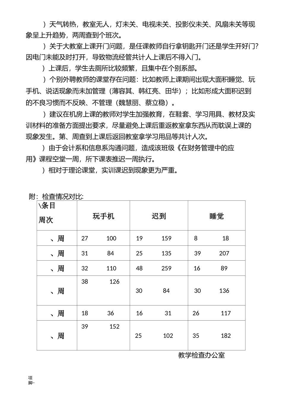 日常教学检查情况通报_第2页