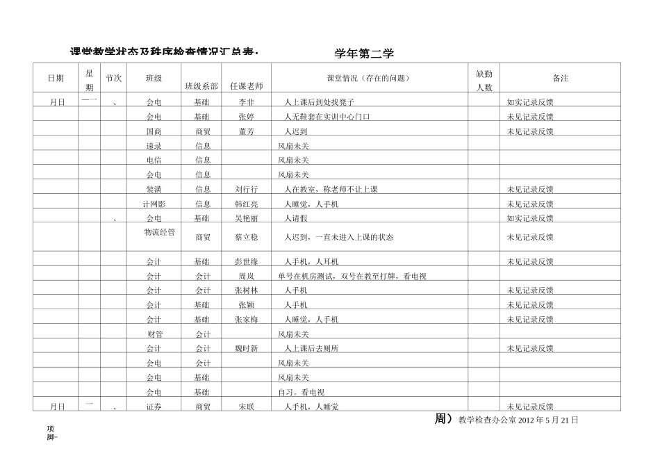 日常教学检查情况通报_第3页