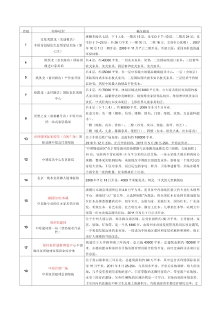 郑州专业市场分布