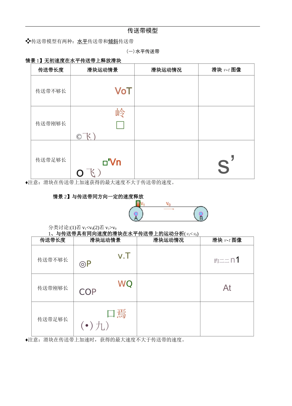 传送带模型——力荐(学生版)_第1页