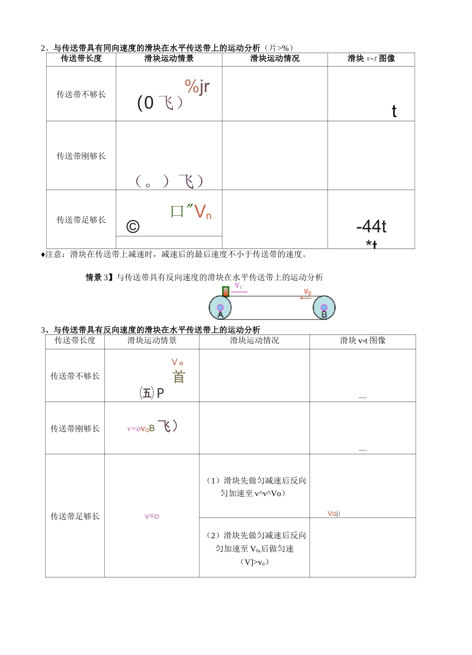 传送带模型——力荐(学生版)_第2页