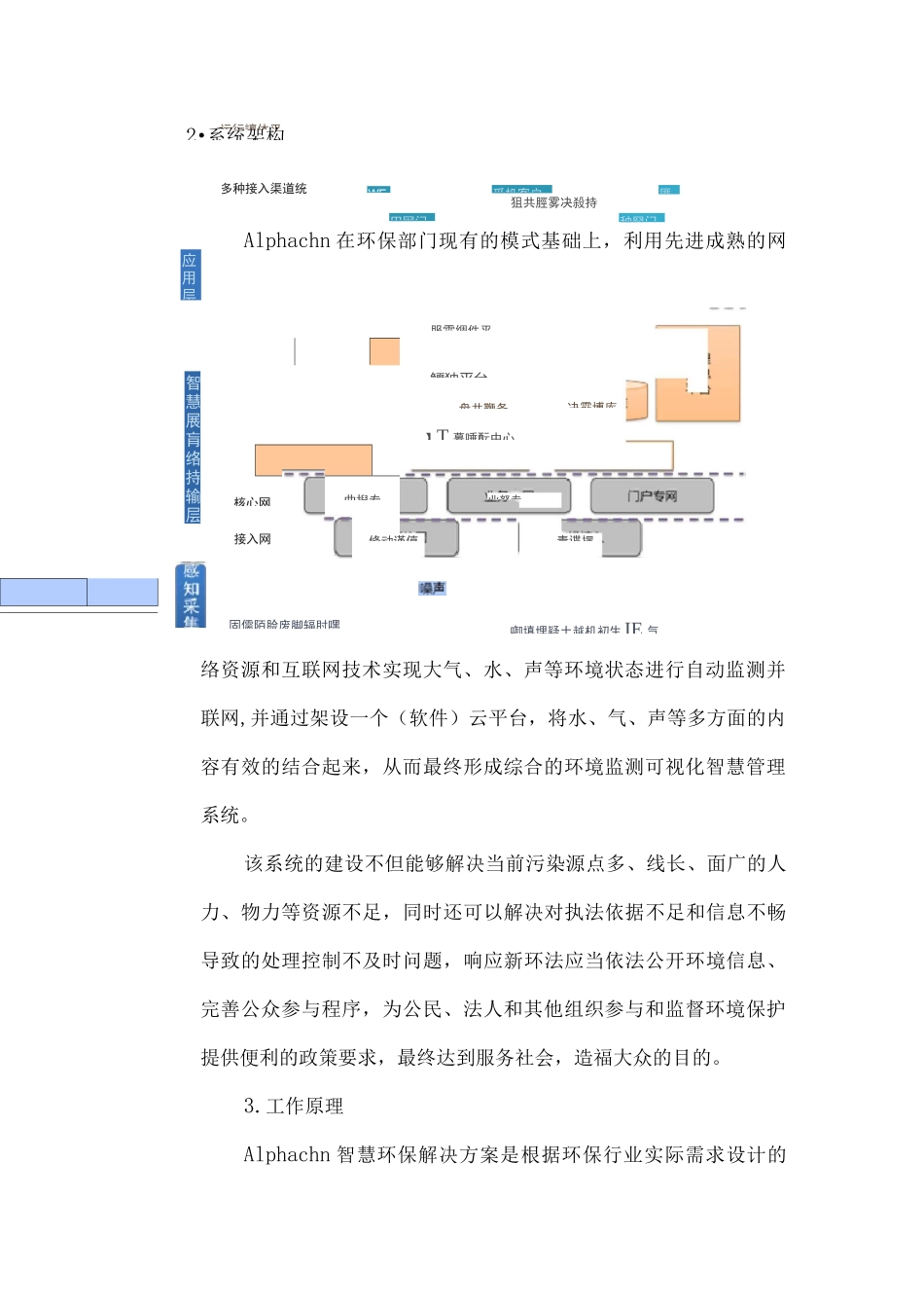 智慧环保解决方案_第2页