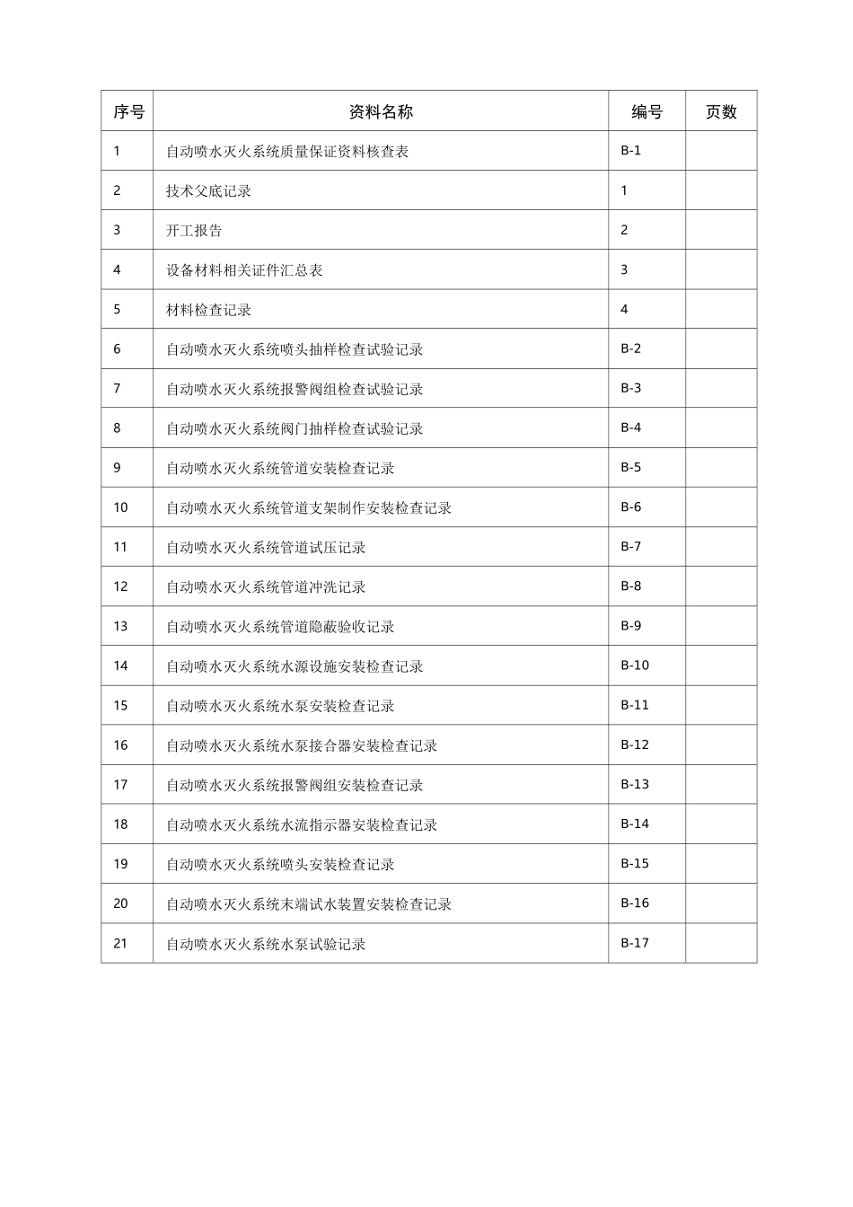 喷淋系统验收资料_第2页