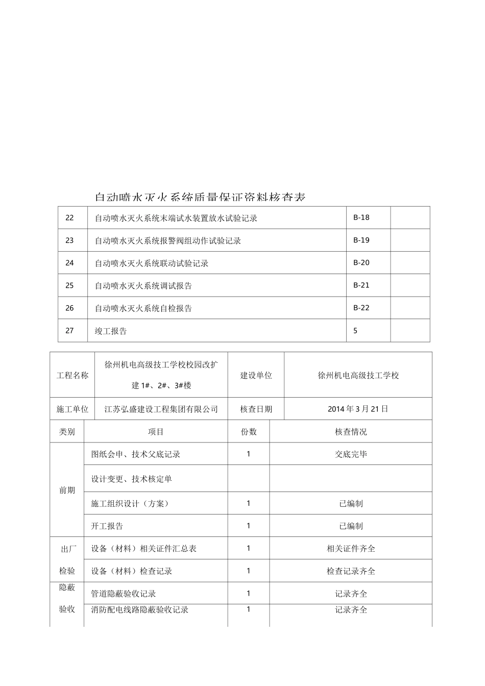 喷淋系统验收资料_第3页