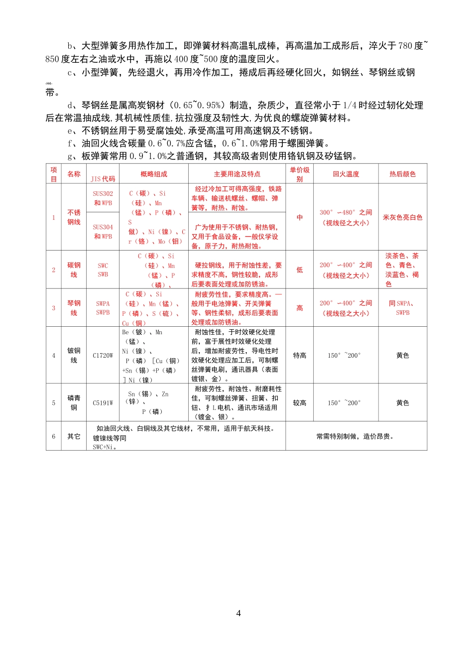 弹簧设计规范_第3页