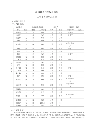 班级建设三年发展规划
