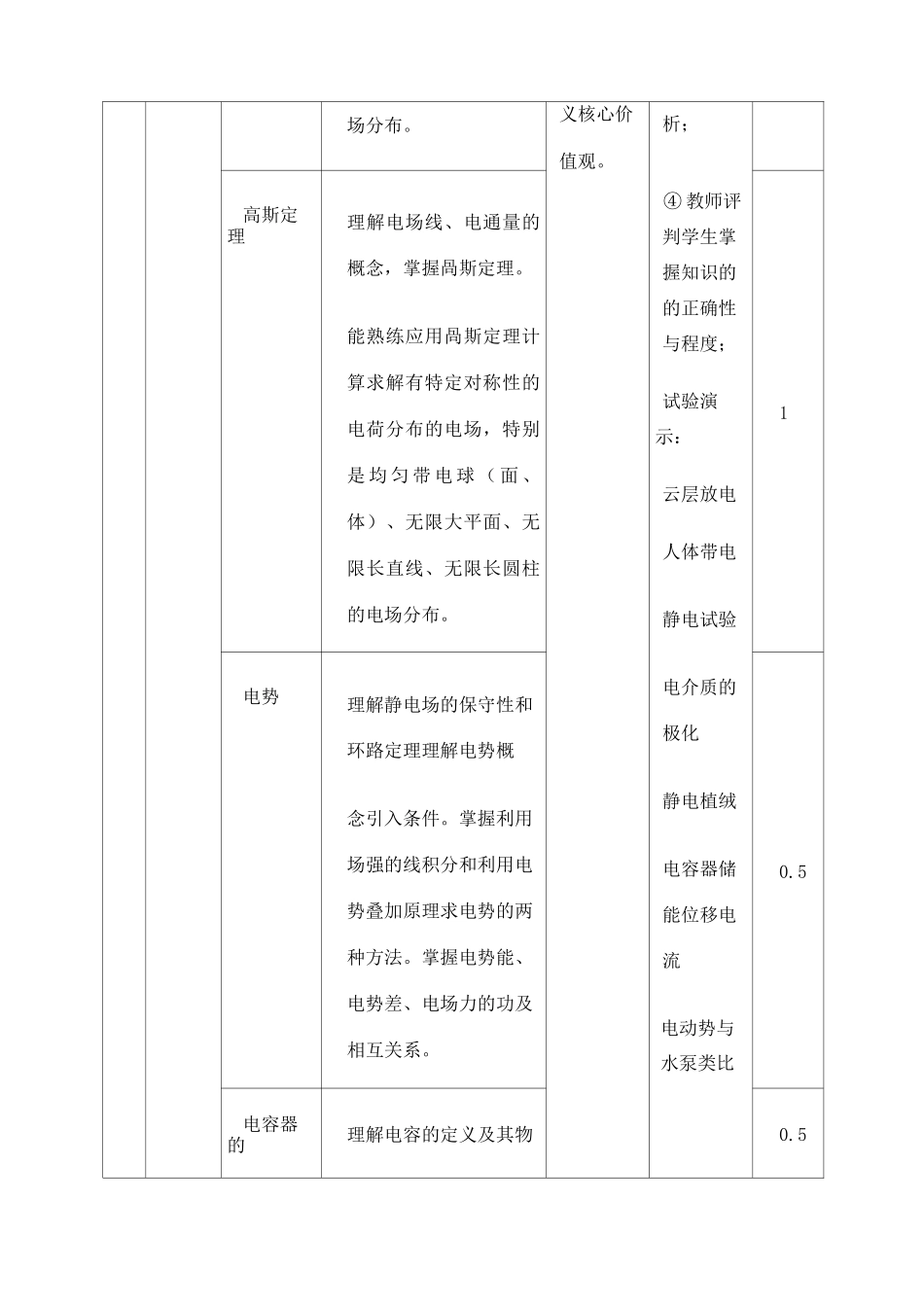 课程思政方法及实施案例大学物理_第3页