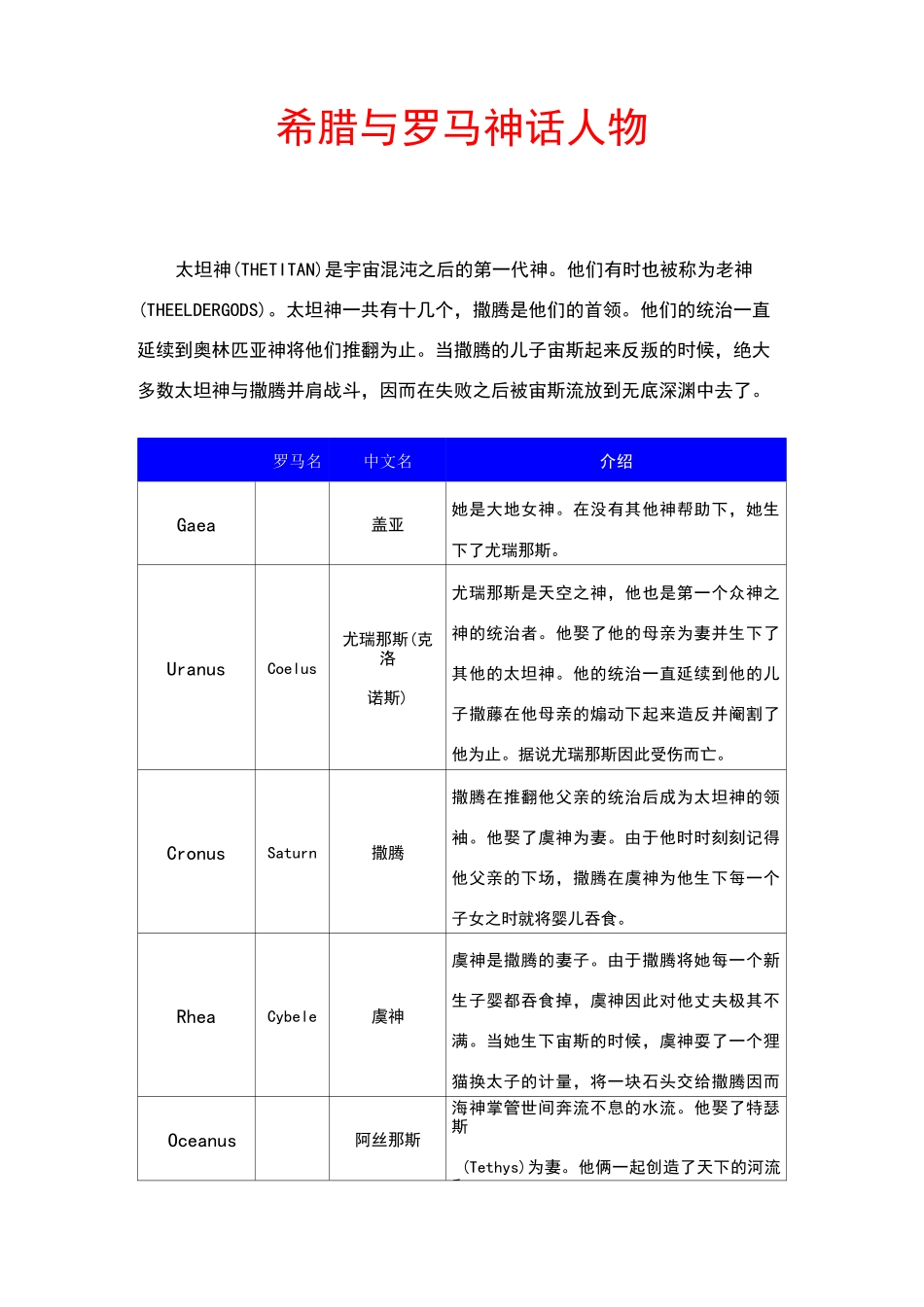 希腊与罗马神话人物对照表_第1页