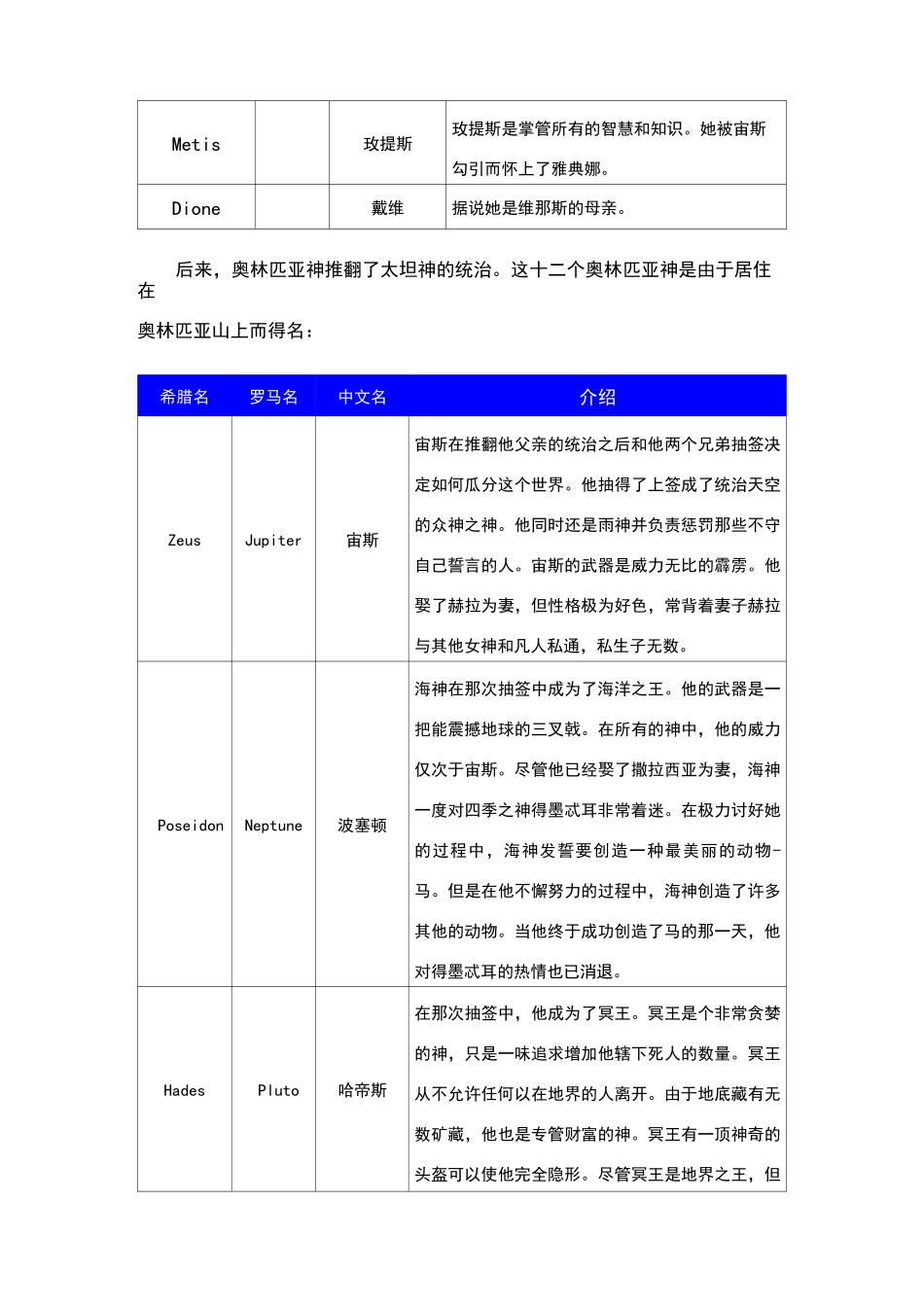 希腊与罗马神话人物对照表_第3页