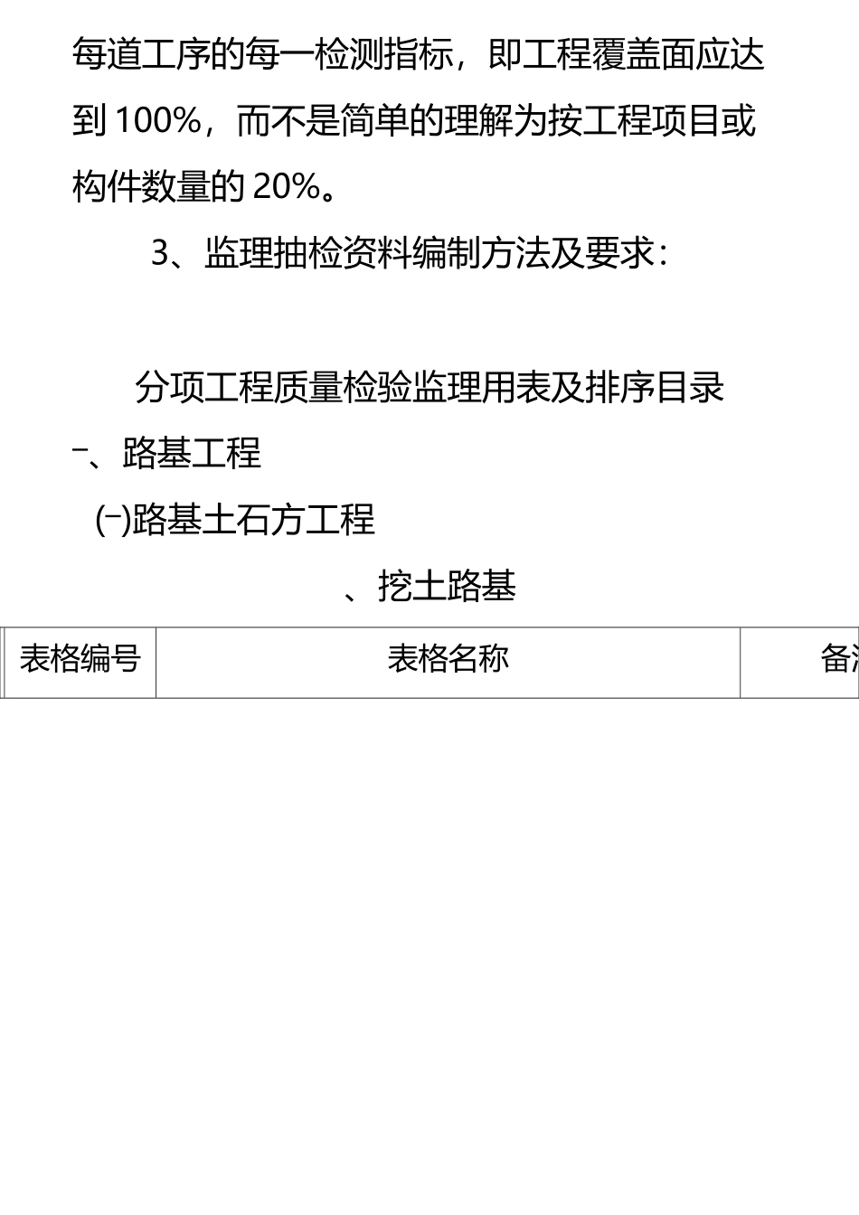 监理抽检资料整理编制_第2页