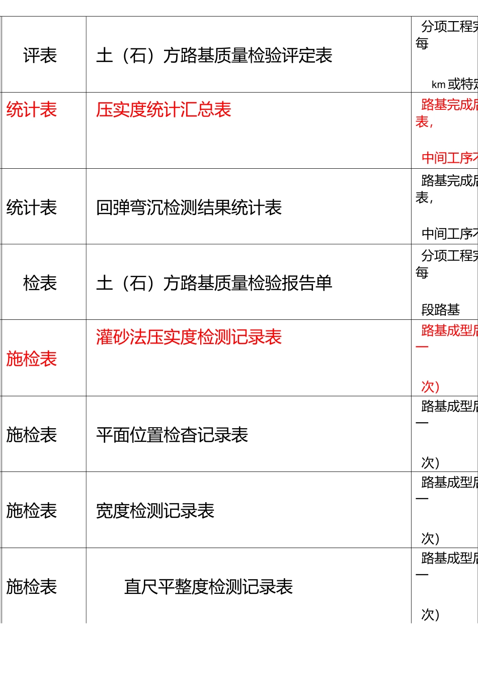 监理抽检资料整理编制_第3页