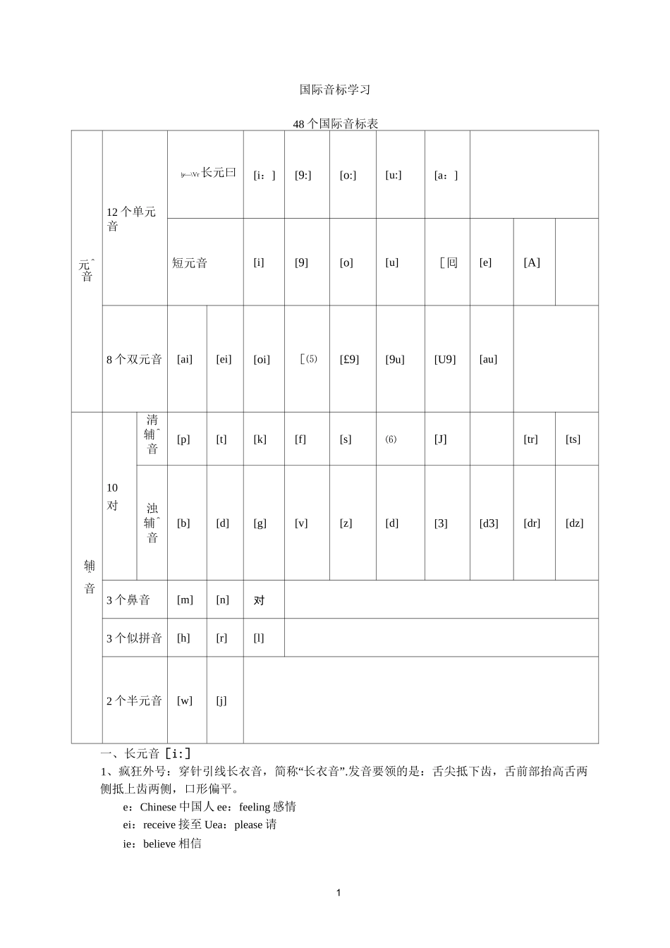 国际音标学习_第1页