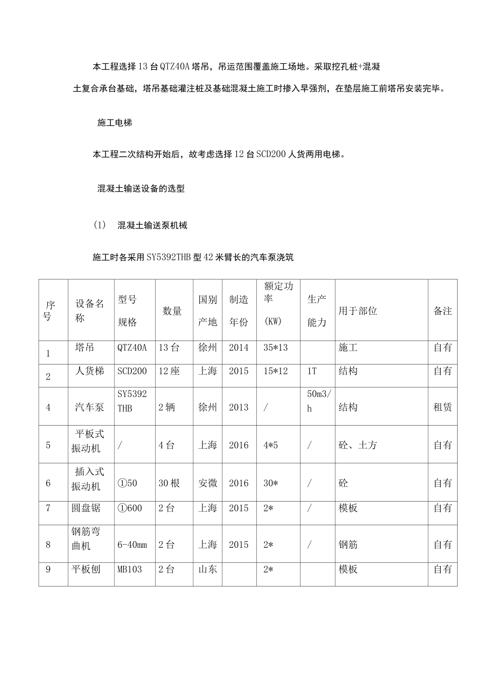 劳动力 机械设备和材料投入计划_第2页