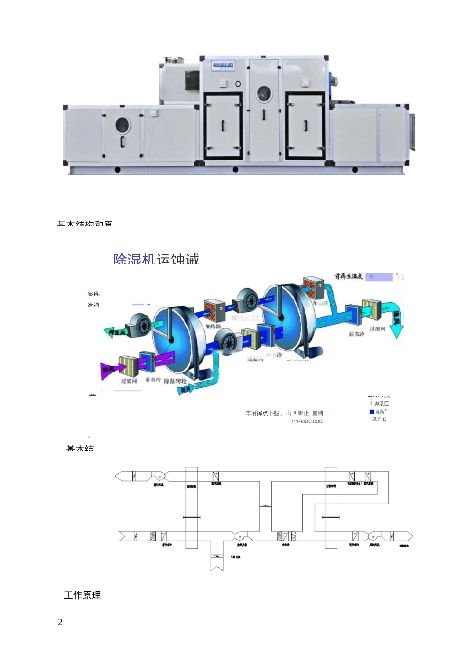 双转轮除湿机操作规程_第3页