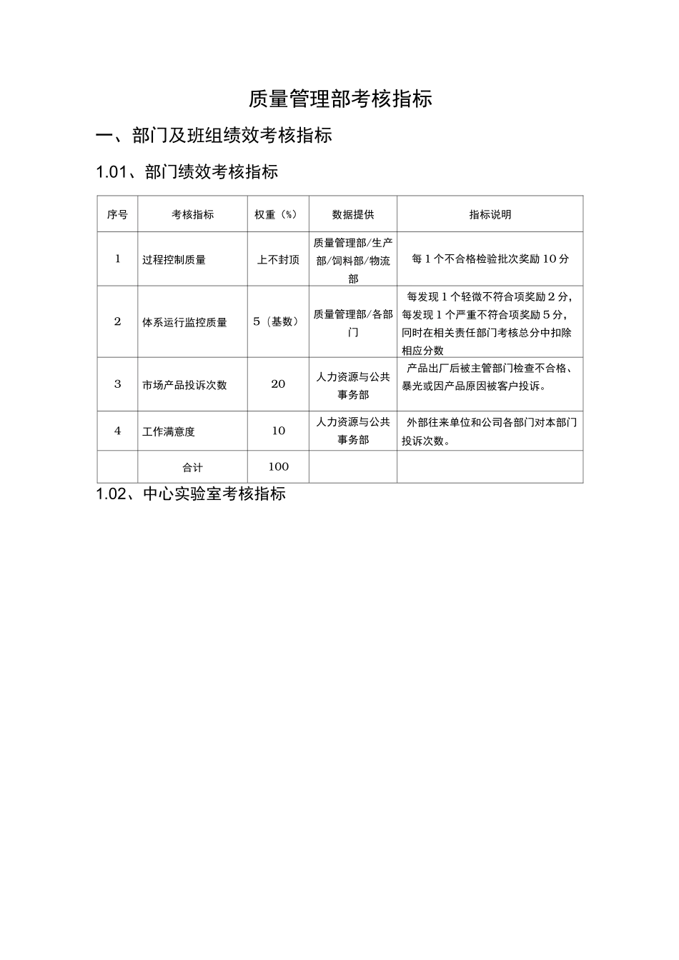 质量管理部绩效考核指标_第1页