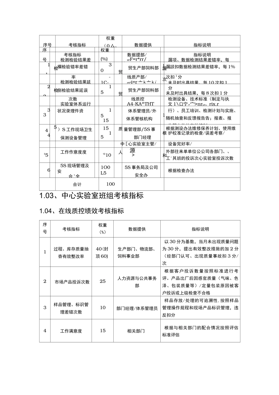 质量管理部绩效考核指标_第2页