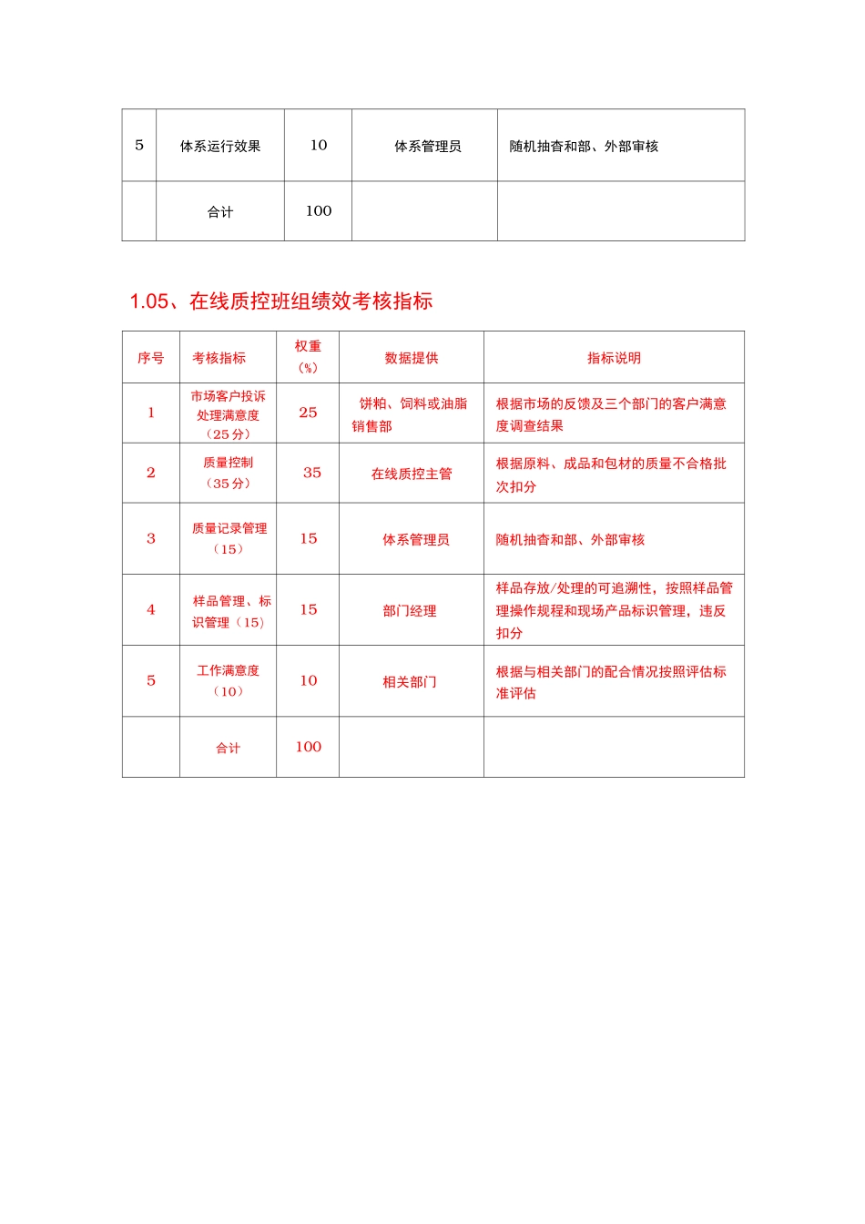 质量管理部绩效考核指标_第3页