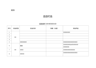 应急监测装备配置情况表
