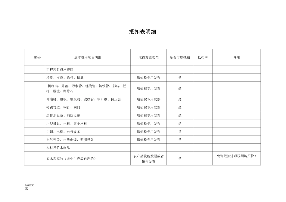 增值税成本费用进项税抵扣率明细表_第2页