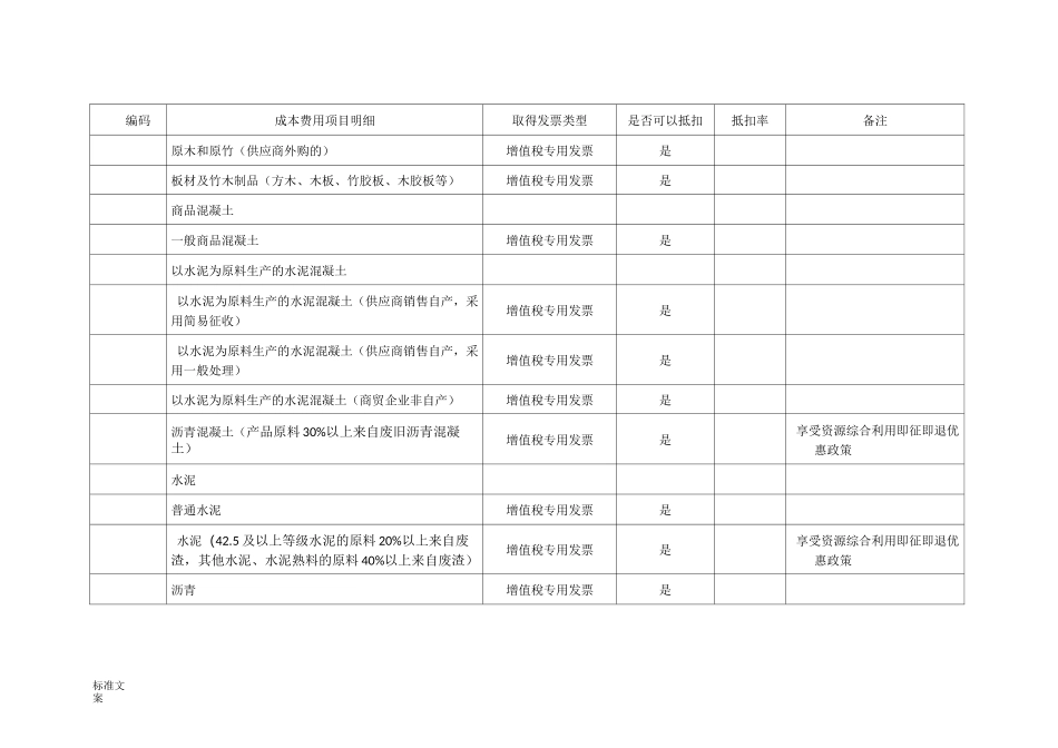 增值税成本费用进项税抵扣率明细表_第3页