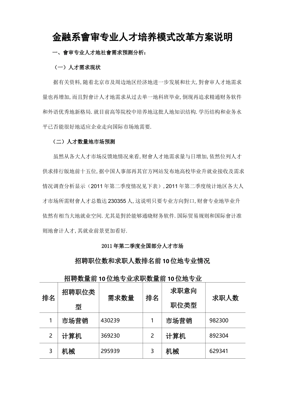 会计专业人才培养模式改革实施方案_第1页