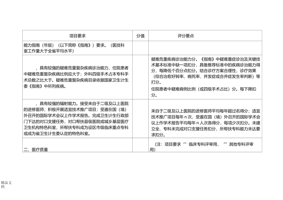 最新江苏省省级临床重点专科评分标准_第3页