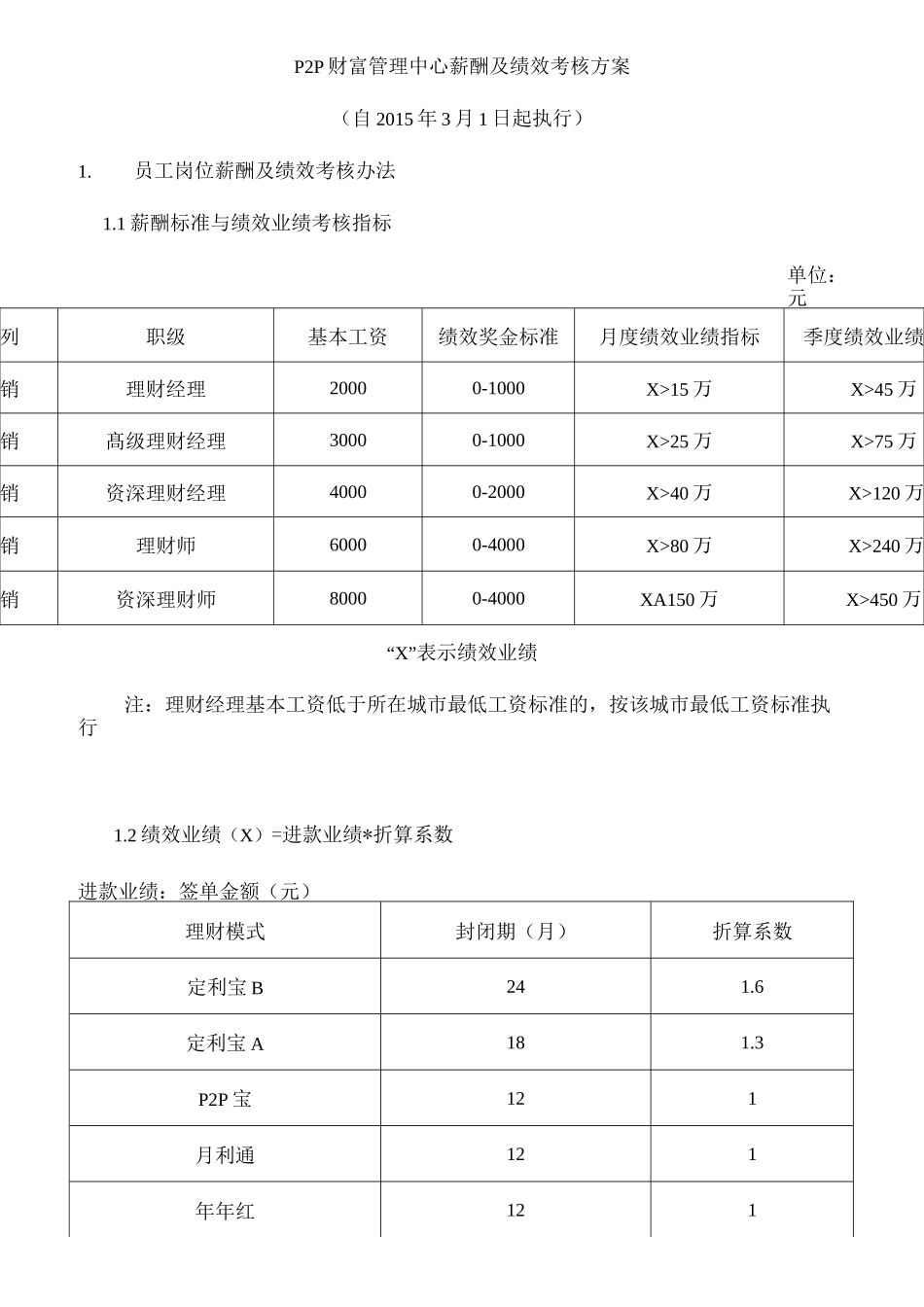 财富管理中心薪酬及考核方案_第1页